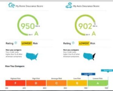 Auto Insurance Scores: Everything You Need to Know